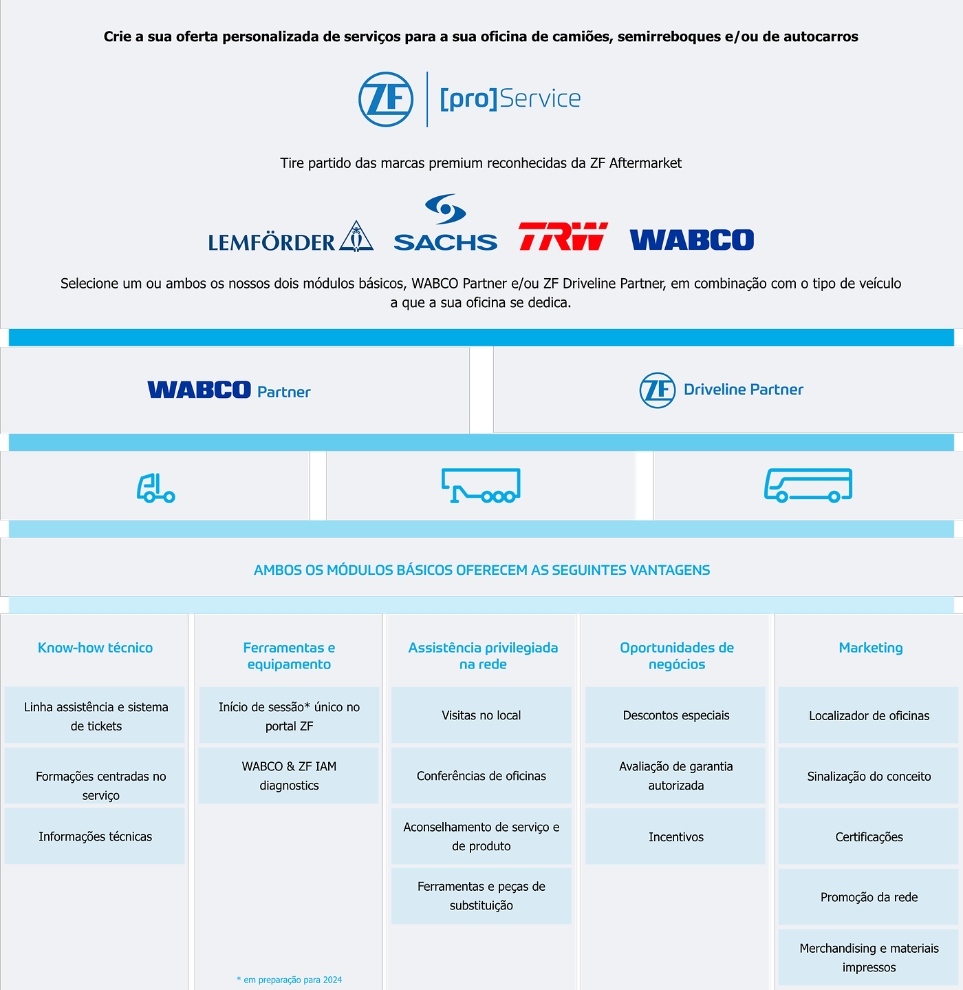 Tabela de ofertas de serviços