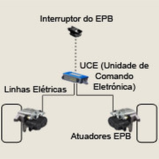 diagrama do freio de estacionamento elétrico