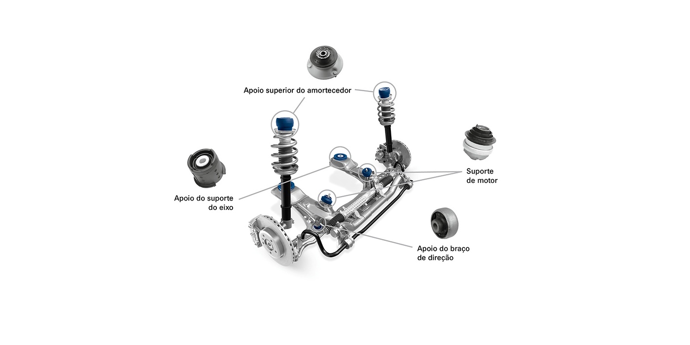 Posições de instalação usando o exemplo de um eixo dianteiro