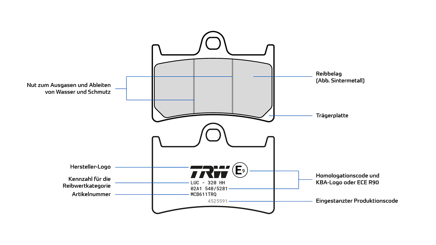 Aufbau bremsenbelägen