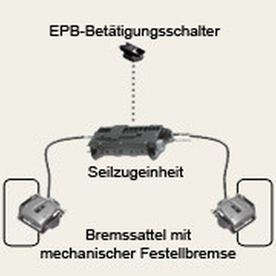 Elektrische Seilzug-Feststellbremse 