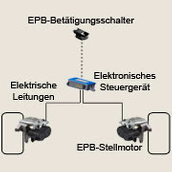 Elektrische Feststellbremse (EPB) 