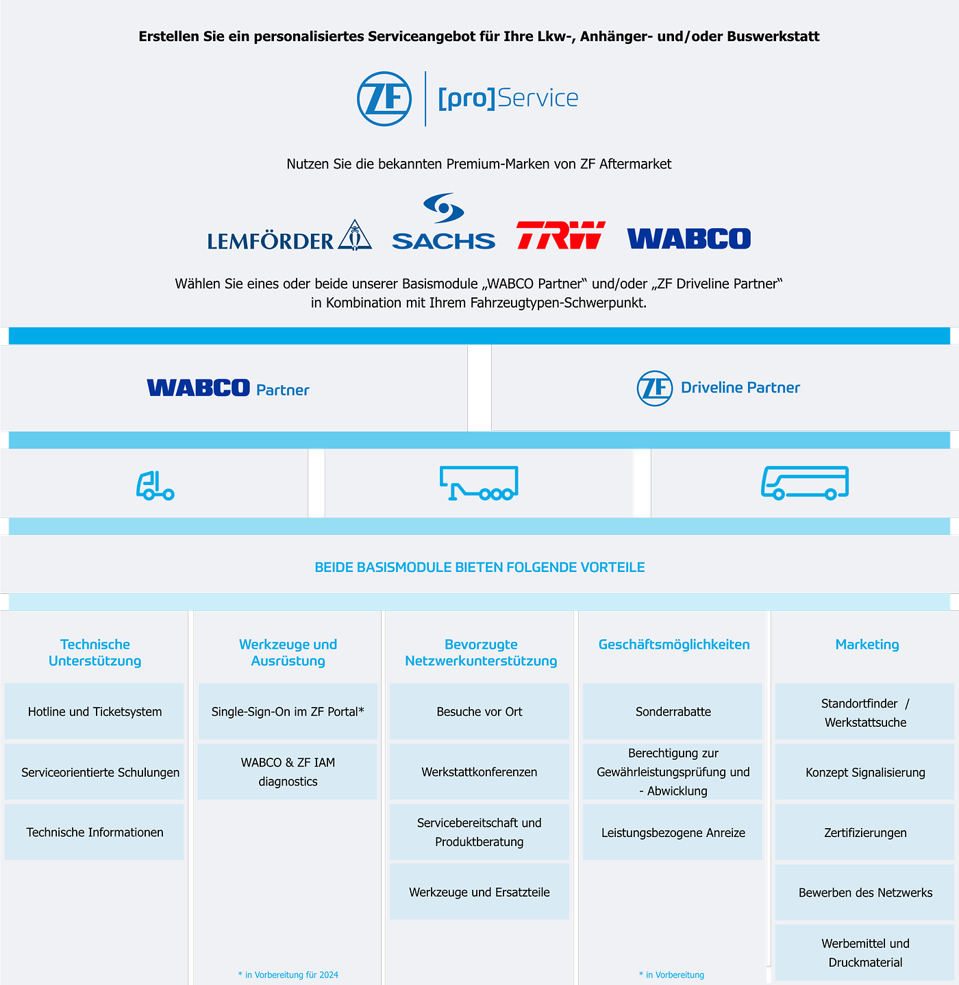 Serviceanbgebote Tabelle