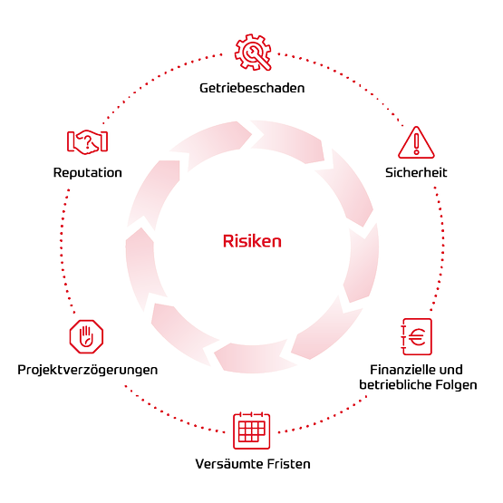 Risks Diagram