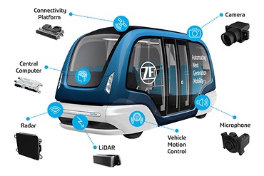 AD components within the ZF shuttle