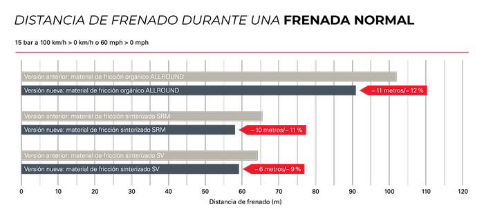 almohadillas verdes gráficas