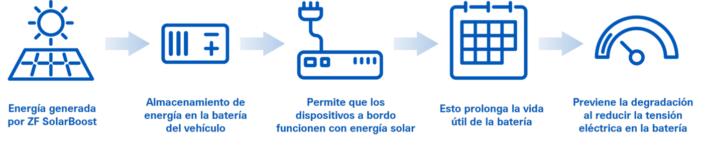 harnessing the power of solar
