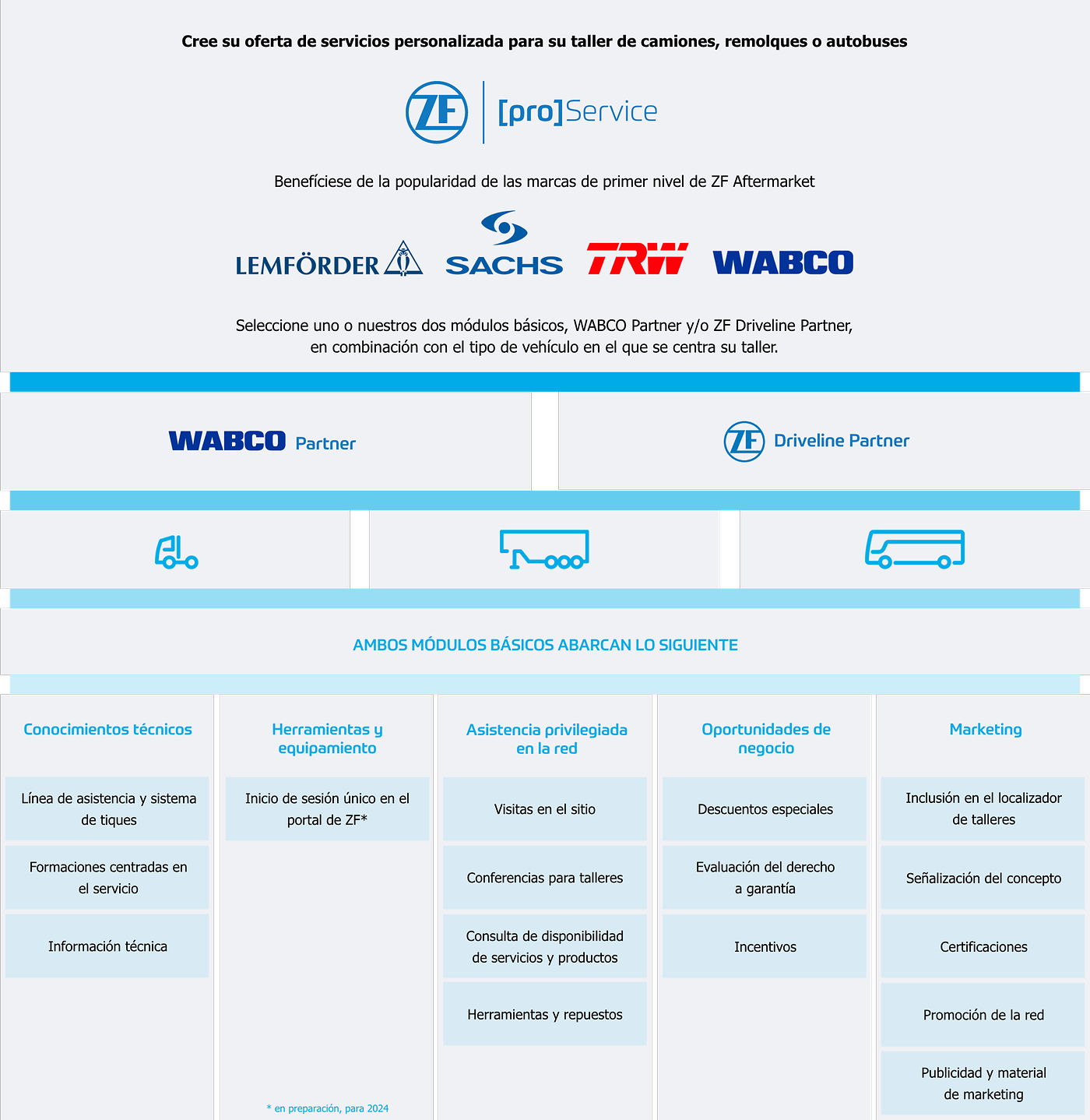 Tabla de ofertas de servicios
