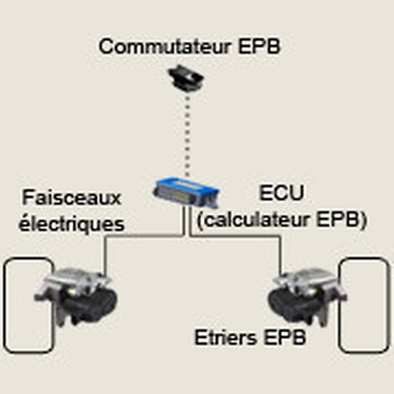 Frein de stationnement électrique 