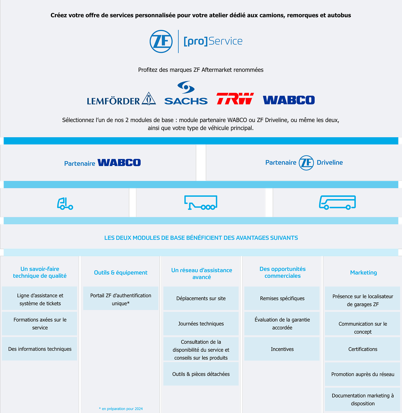 Tableau des offres de services