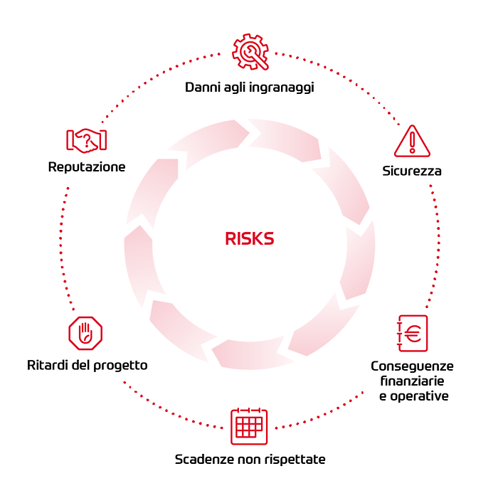ZF Ecofluids risks