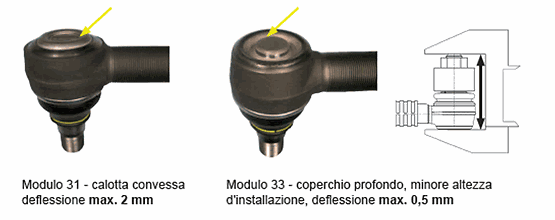 Gruppo giunto sferico gruppi 31 e 33