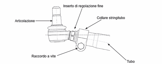 componenti del giunto sferico