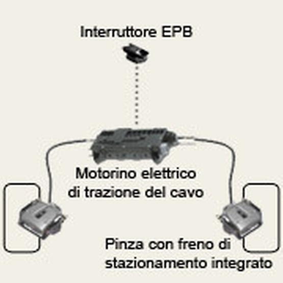 Freni di stazionamento con motorino elettrico di trazione del cavo 