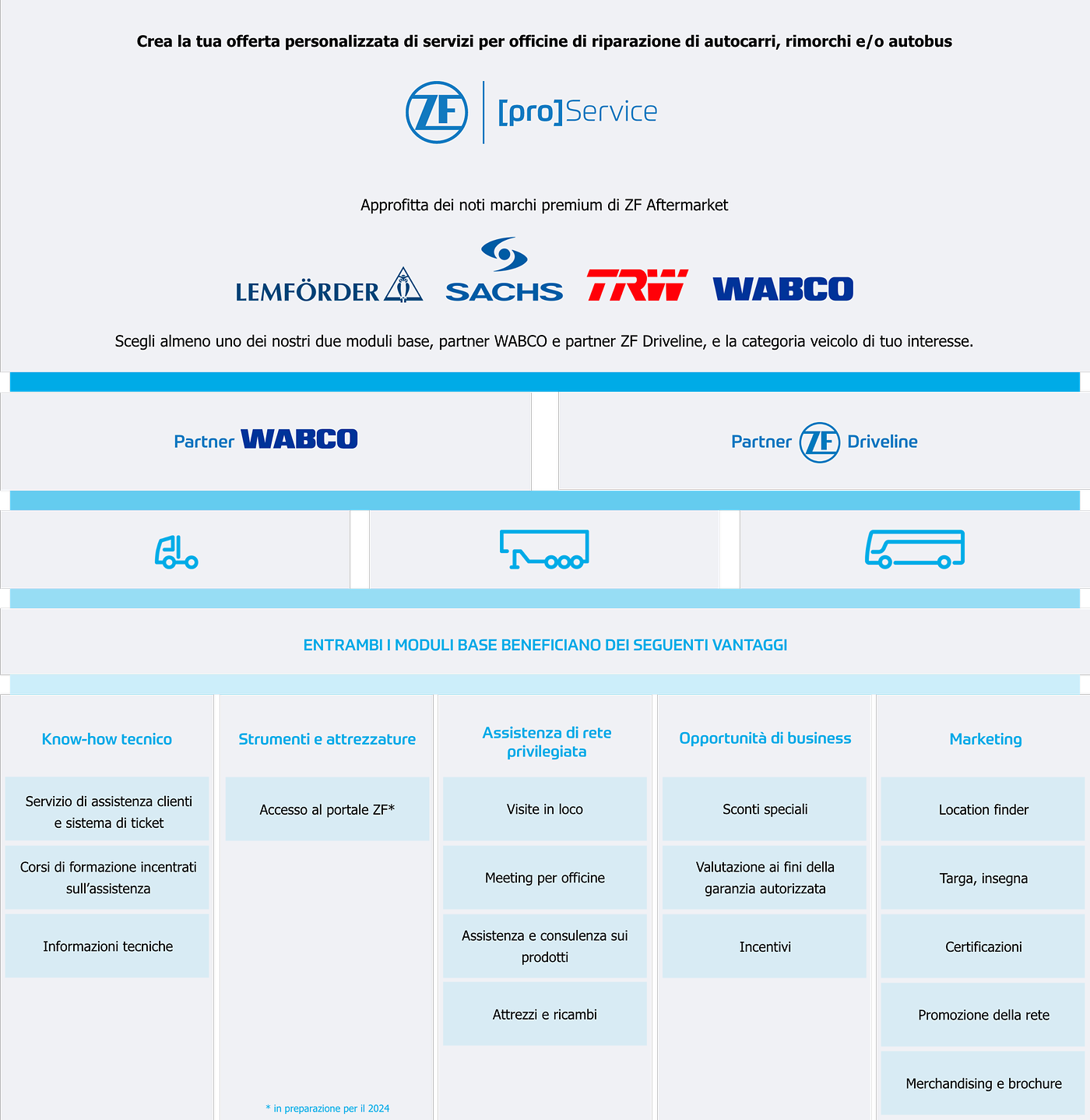 Tabella offerta servizi