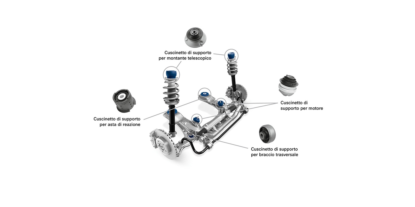 Posizioni di installazione sull’esempio di un asse anteriore