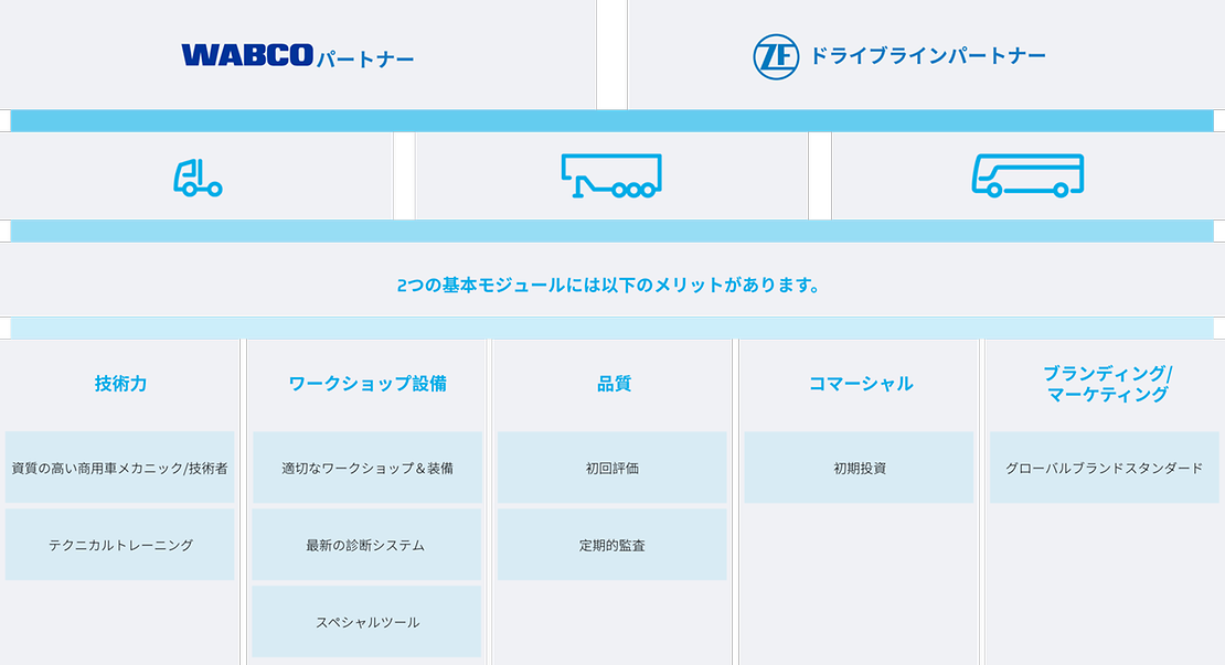 Requirements Table