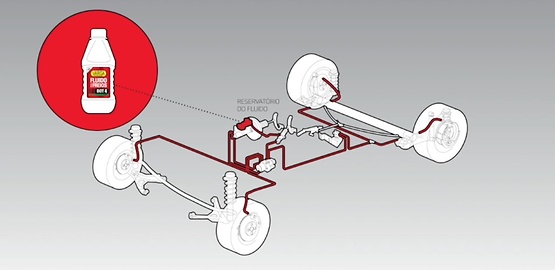 Fluido de Freio TRW Varga - Parte 1