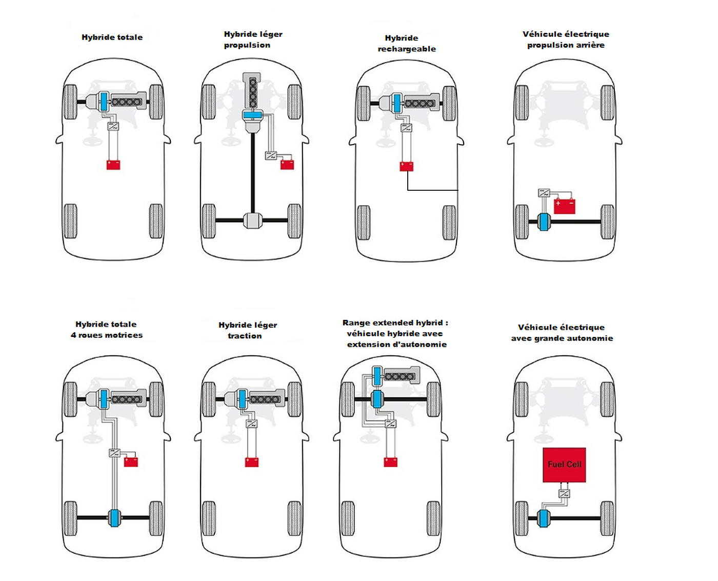 la propulsion hybride