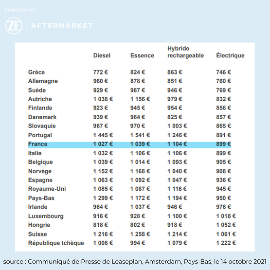 ZF Services France