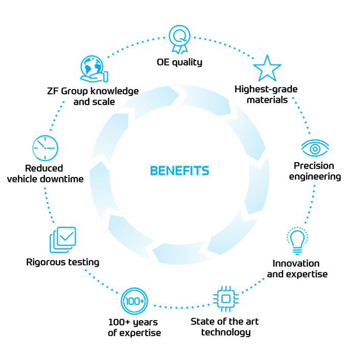 ZF EcoFluids Benefits