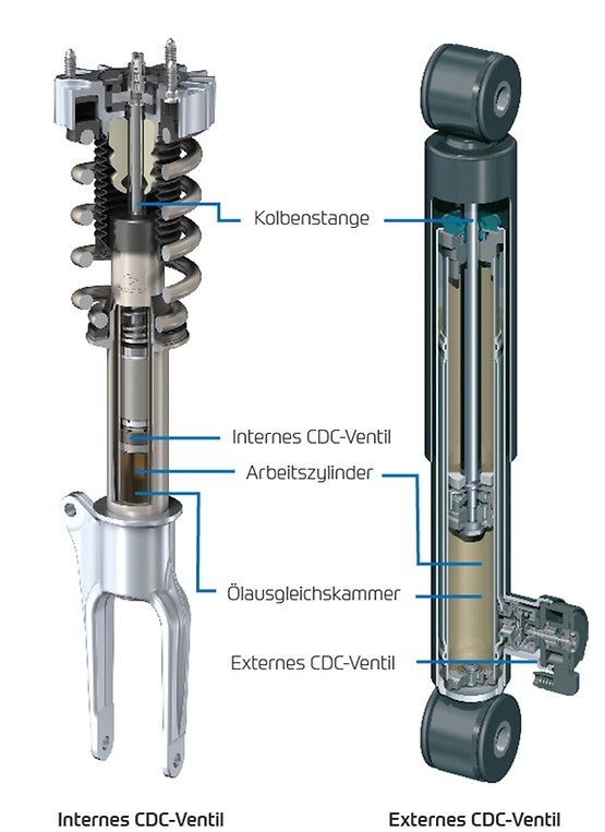 SACHS CDC-Stoßdämpfer Aufbau im Detail