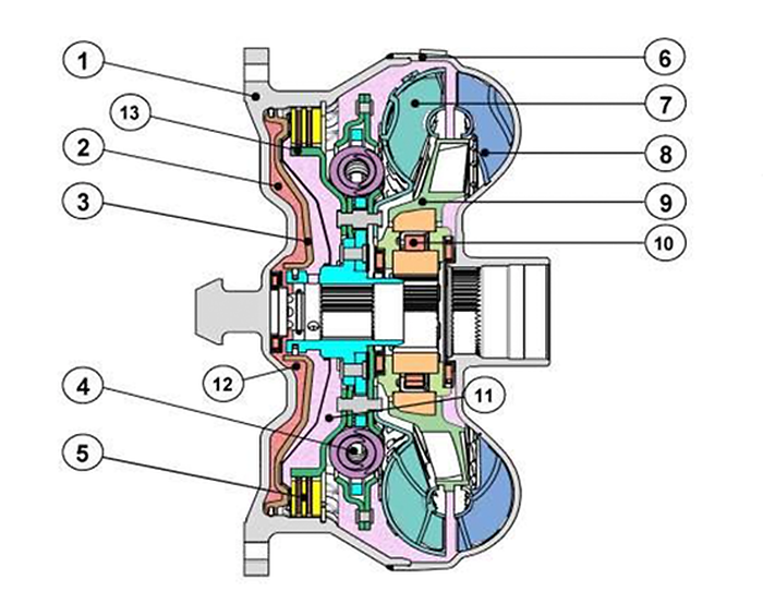 Aufbau Drehmomentwandler mit Fokus Wandlerüberbrückung
