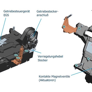 Mechatronik: EDS