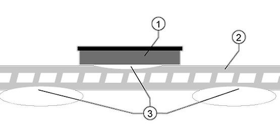 Brake disc with thickness variation (1) Brake pad (2) Brake disc (3) Wear/thickness variation