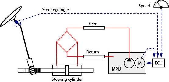 ephs signal diagramm