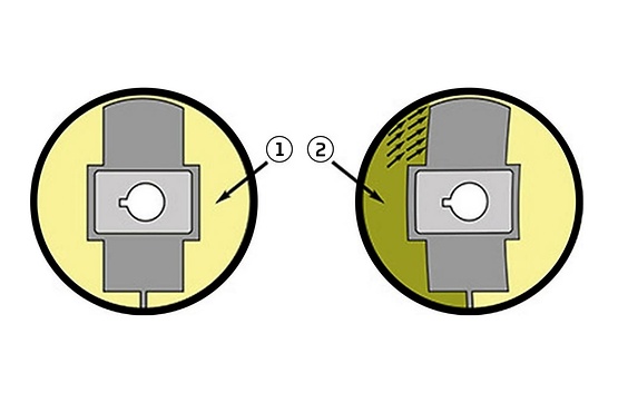 hydraulic bushes function principle