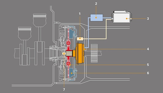 SACHS ConAct technical design