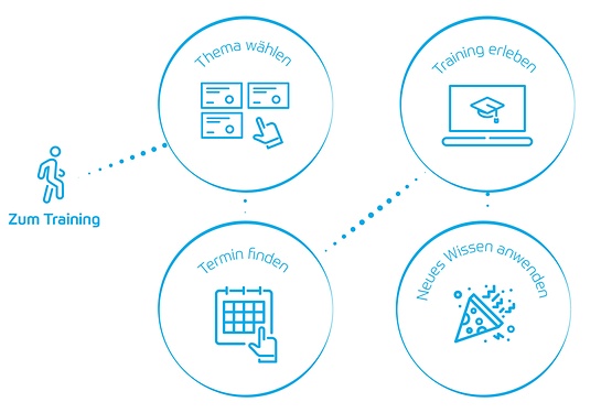 Online Training Infographik