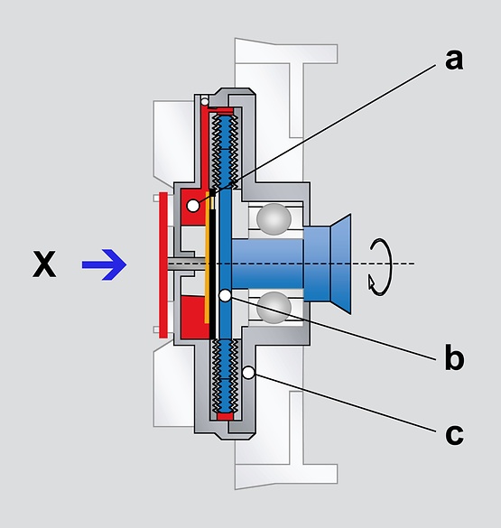 SACHS fan clutch airflow schematics cold 