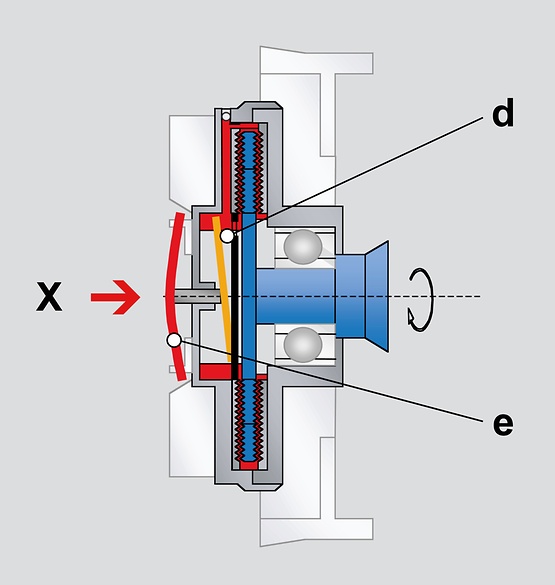 SACHS fan clutch airflow schematics hot