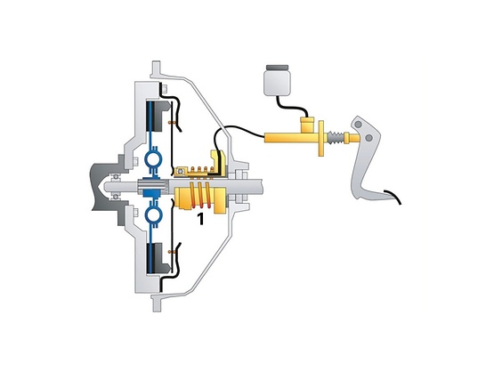 Clutch CSC actuation function