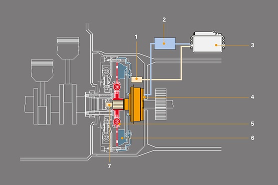 SACHS pneumatic clutch actuation ConAct illustration