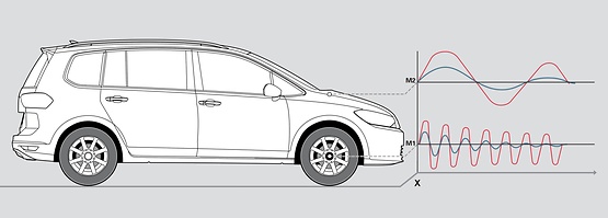 Diagramma di un veicolo SACHS con e senza ammortizzatore