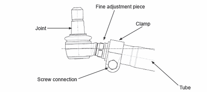onderdelen kogelgewricht