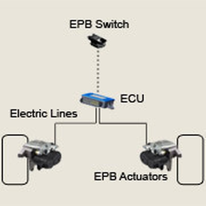 schema elektrische parkeerrem