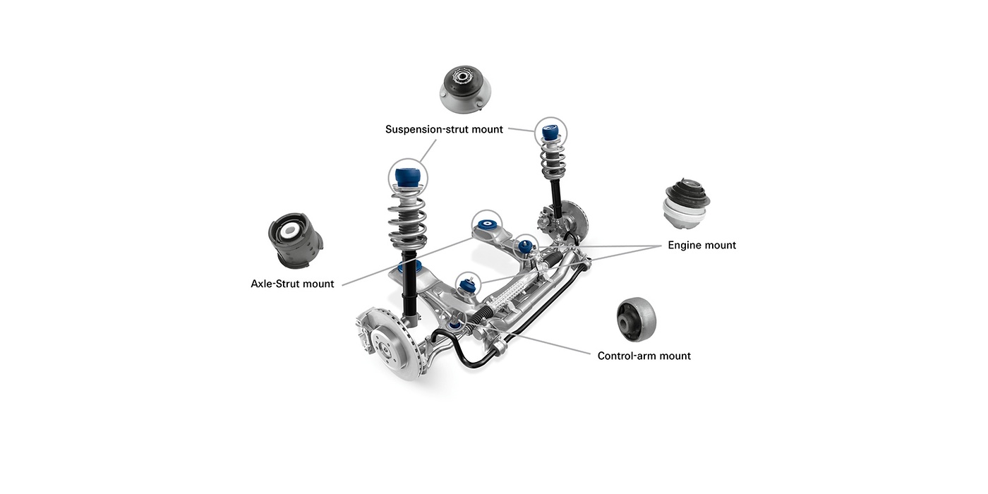 Installatieposities aan de hand van het voorbeeld van een vooras