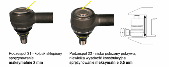 Zespół przegubu kulowego grupy 31 i 33