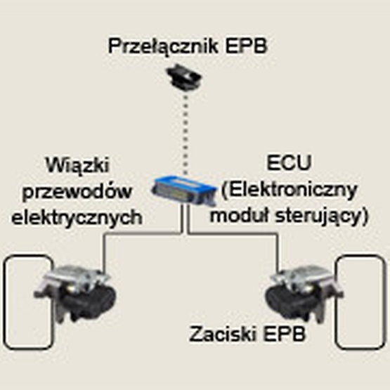 Elektryczny hamulec postojowy 