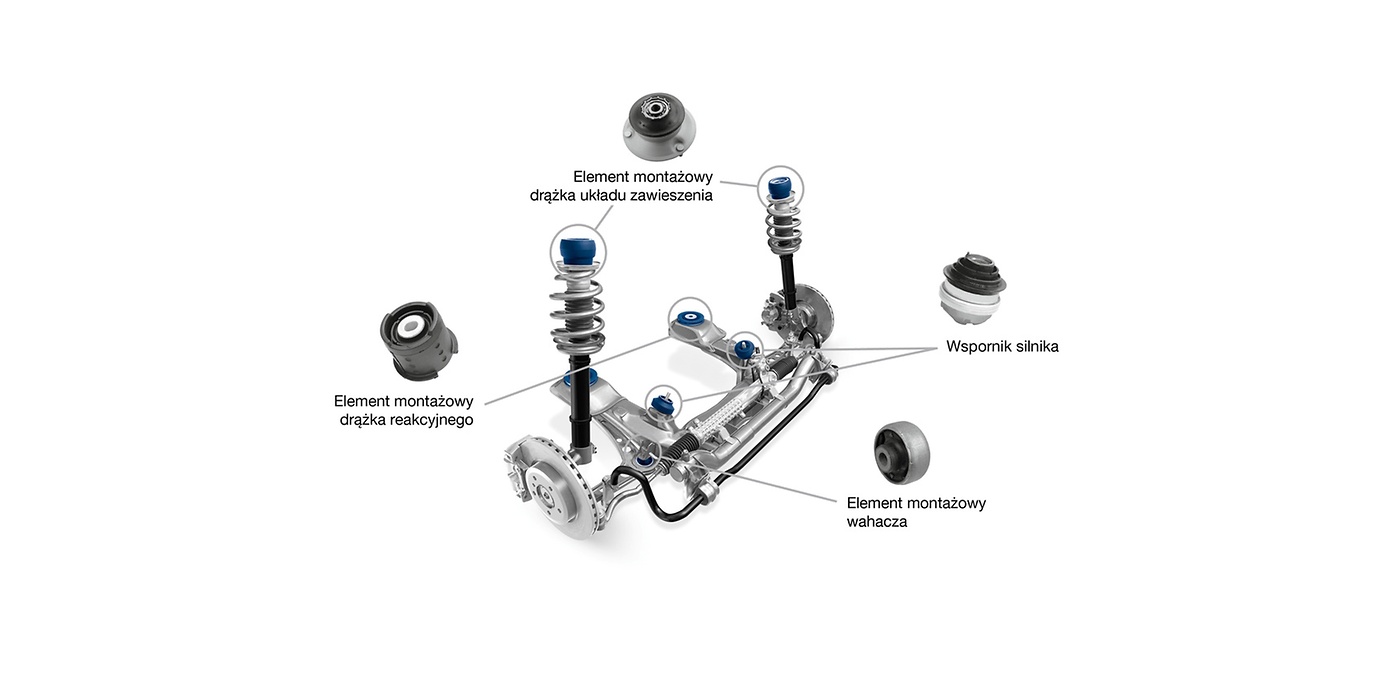 Pozycje montażu na przykładzie przedniej osi