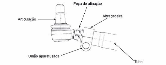 componentes de juntas esféricas