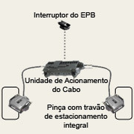 Travão de estacionamento com unidade de acionamento do cabo 