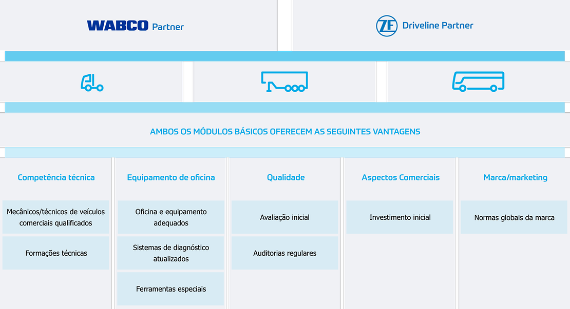 Tabela de Requisitos