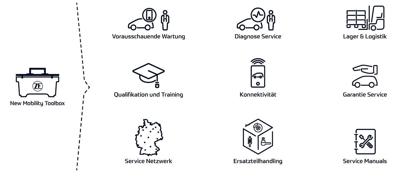 Schaubild: die Komponenten der New Mobility Toolbox