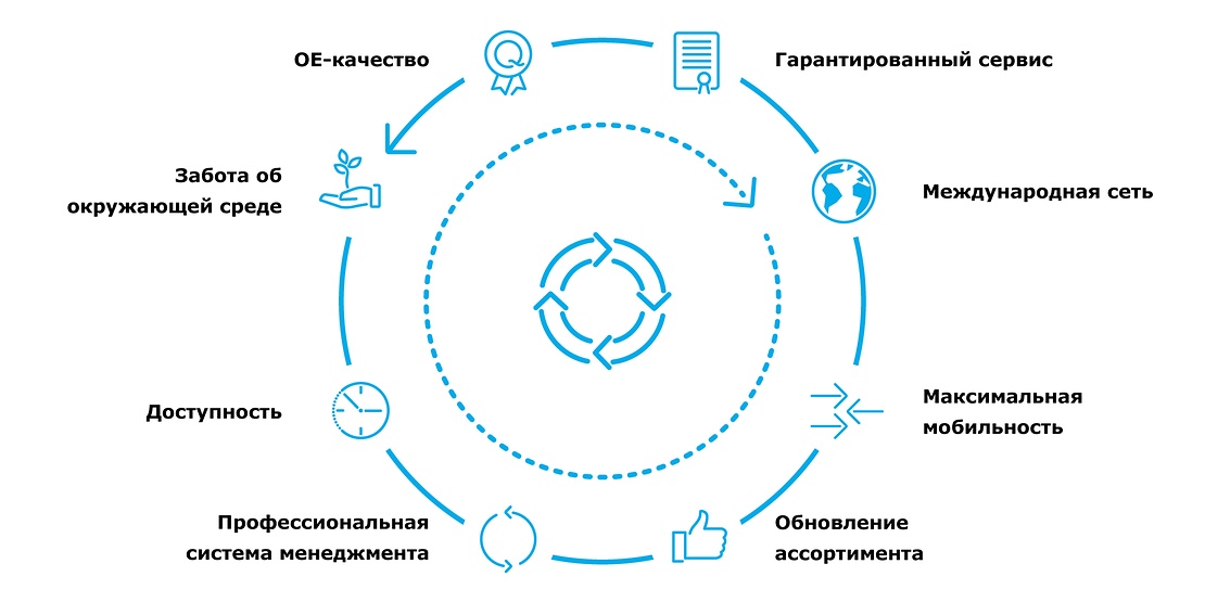 benefits remanufacturing