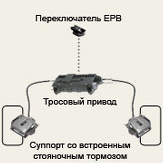 Электрический стояночный тормоз с тросовым приводом 